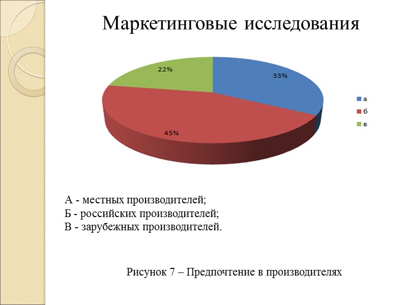 Маркетинговые исследования          А - местных
